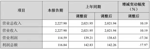 ��������2025��Ӫ�մ��¸ߵ������»�������Դ�뺣������˫����