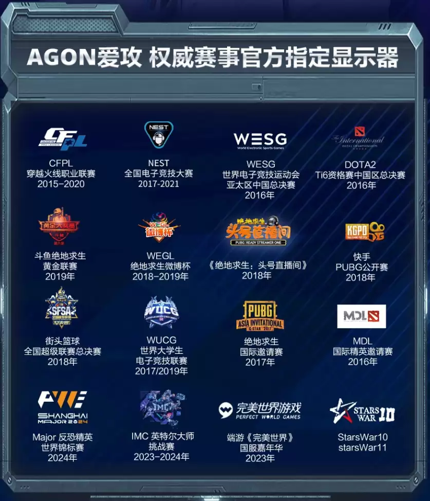 ��ʾ��AI��������Ϯ��AGON��������羺�±��