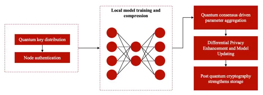 ΢�㷨�Ƽ�̽��������ǿ������������ѧϰ�������Ϣ����Ч��