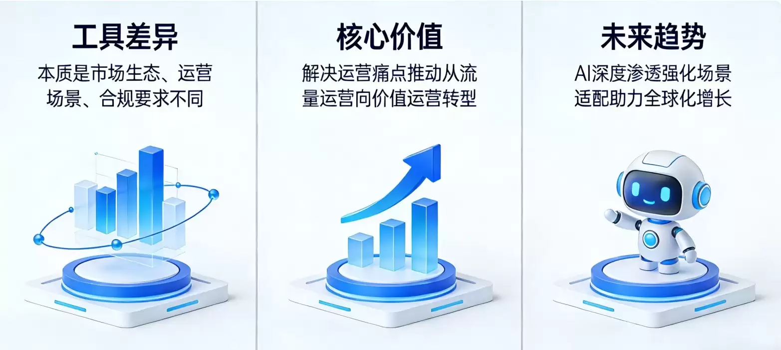 2026ȫ����ý�������߶Աȣ������ƽ̨��Ӫɢ���Ϲ�������ʹ��