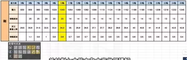 ����3ǰ�����Լӵ㹥�� ǰ����ô�ӵ�