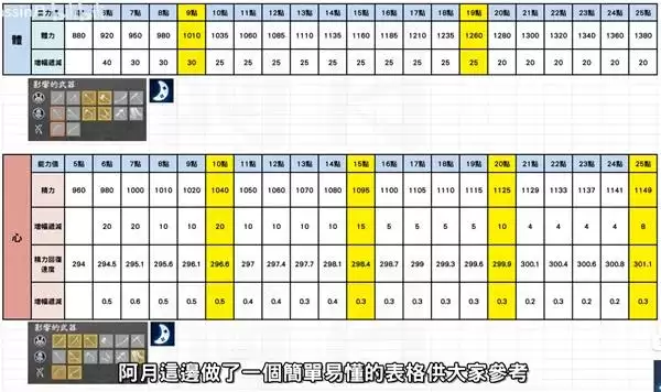 ����3ǰ�����Լӵ㹥�� ǰ����ô�ӵ�