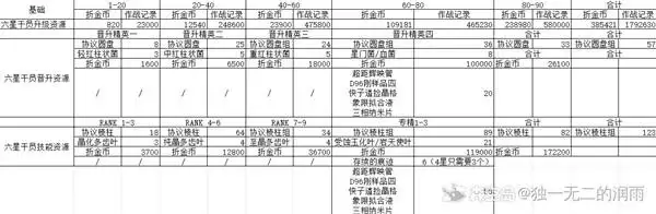 ���շ�����ĩ�ظ�Ա�����������ز�����һ�� ������ɫ��Ҫ���ٲ���