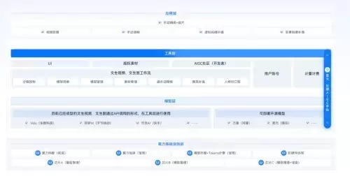 ���߻���AIGC�淶��չ�����������ǻ𡤳�ӧAIGCƽ̨ն����ҵ��