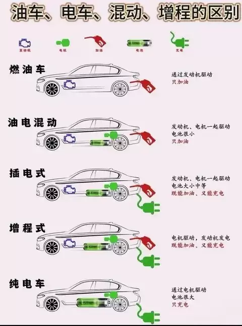 ��϶�����������Ƚ������͵�춯����졢������ΰ���ѡ��