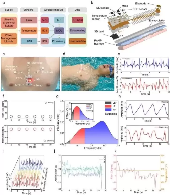 ����з�ˮ�´��������Ե�����Ƭ��ͻ��ˮ��������ʵʱ��⼼��ƿ��