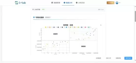 正面对标Minitab,三维天地S-tab V5.0国产统计分析系统正式发布 正面对标Minitab,三维天地S-tab V5.0国产统计分析系统正式发布