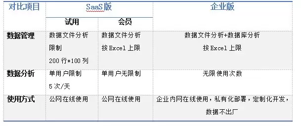 正面对标Minitab,三维天地S-tab V5.0国产统计分析系统正式发布 正面对标Minitab,三维天地S-tab V5.0国产统计分析系统正式发布