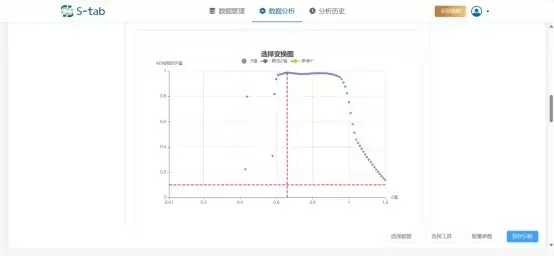 正面对标Minitab,三维天地S-tab V5.0国产统计分析系统正式发布 正面对标Minitab,三维天地S-tab V5.0国产统计分析系统正式发布