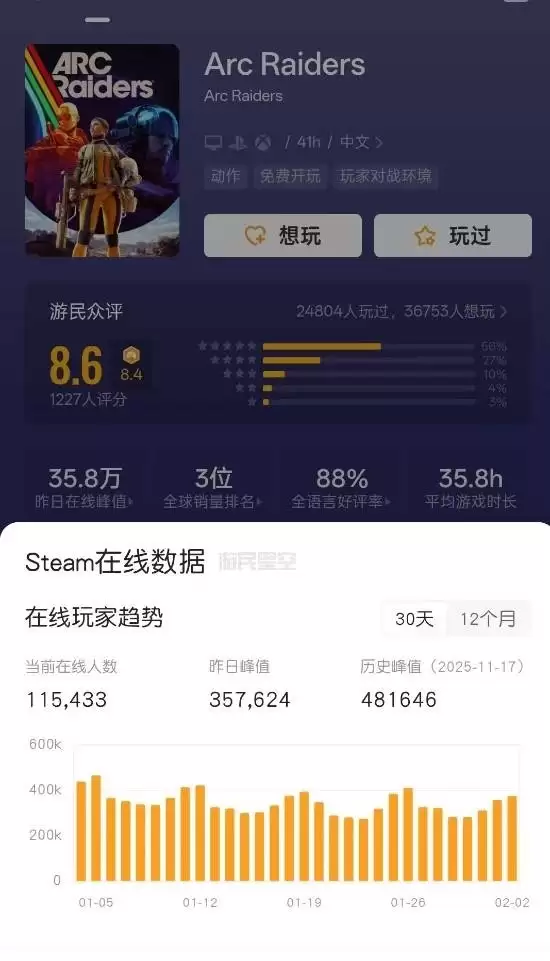 ARC Raiders�����������Ⱦӳ������Ʒ����Ӫ���