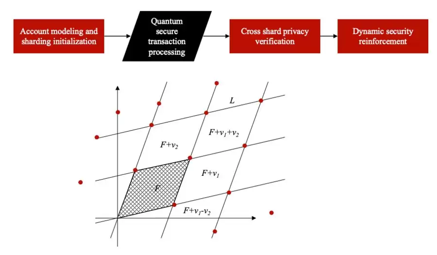 ΢�㷨�Ƽ����ں�������ֵ�㷨����������˽��������