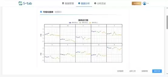 正面对标Minitab,三维天地S-tab V5.0国产统计分析系统正式发布 正面对标Minitab,三维天地S-tab V5.0国产统计分析系统正式发布
