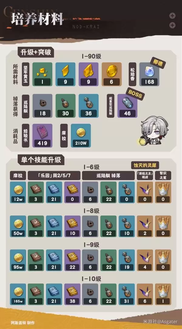 ԭ��Ҷ����ȫ�����ɹ��� Ҷ���ǳ�װ������뼼�ܻ������