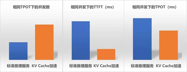 �ƾ��Դ潹�ǣ��»����Ƴ���ģ�������������ٷ���