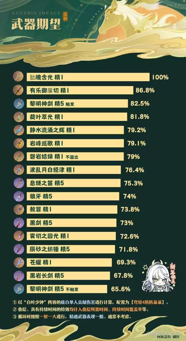 ԭ���Ȱ�ȫ������ָ�� �Ȱ�������ʥ����������Ƽ�