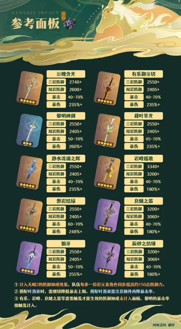 ԭ���Ȱ�ȫ������ָ�� �Ȱ�������ʥ����������Ƽ�