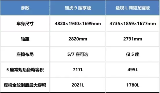 15�����ҵ�SUV�ͳ��Ƽ�����9ƾʵ��ǿ������