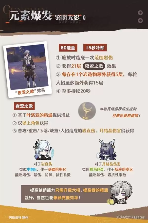 ԭ��Ҷ����ȫ�����ɹ��� Ҷ���ǳ�װ������뼼�ܻ������