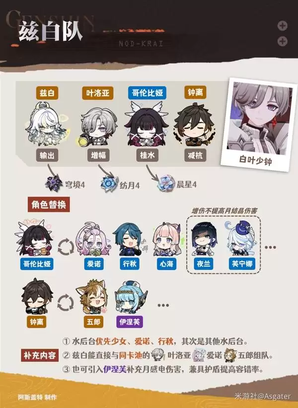 ԭ��Ҷ����ȫ�����ɹ��� Ҷ���ǳ�װ������뼼�ܻ������