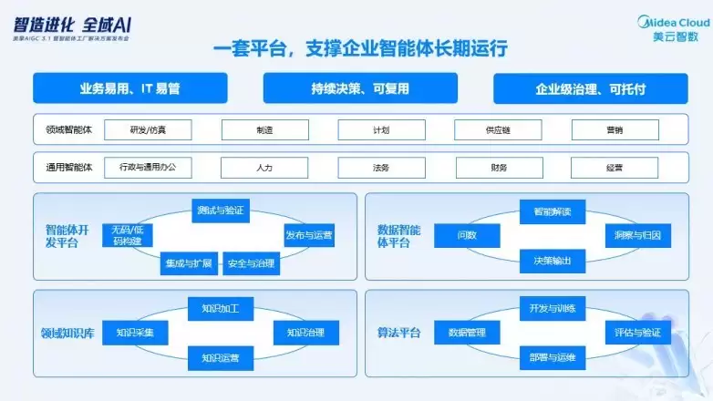 ƽ̨�������ޣ����� AIGC 3.1ͳһ��������ȫ��AI