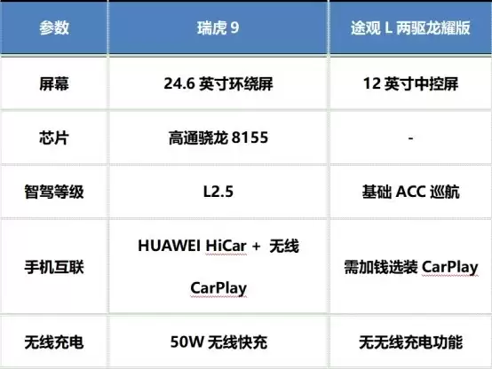 15�����ҵ�SUV�ͳ��Ƽ�����9ƾʵ��ǿ������