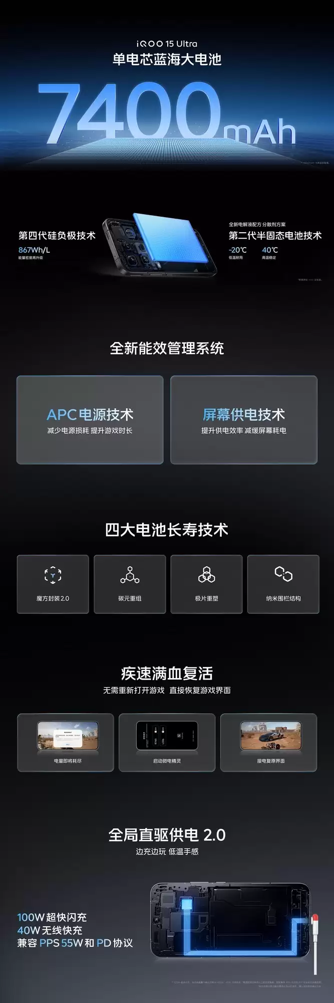 iQOO 15 Ultra��������� 5499Ԫ�����������콢�±��