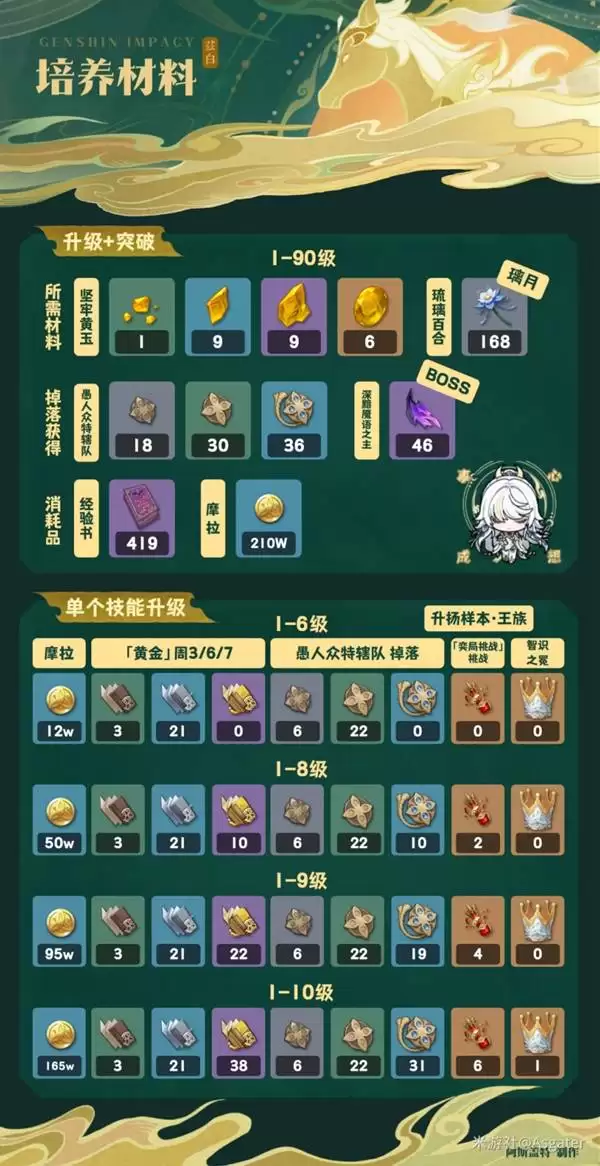 ԭ���Ȱ�ȫ������ָ�� �Ȱ�������ʥ����������Ƽ�