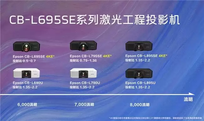 �Ϳɡ������������ӣ����ͳ���չ��ͶӰ�豸�Ƽ��Ŀ