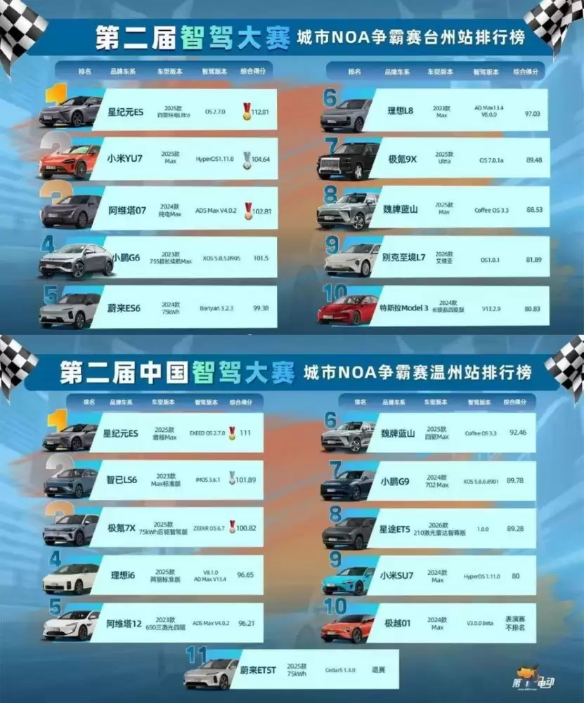 ��Զ֪��WePilot 3.0��ȡ�����ڣ�����źݻ���������û����ôֵǮ�ˣ�