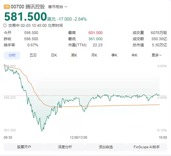 ��������ֵ����δ��˰�����¹ɼ۲�����ʵ�ʽ��������ŷ���˰���ϵ�