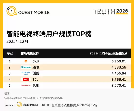 2025��������������ʣ�С�������նˣ���������������ݵ�һƽ̨