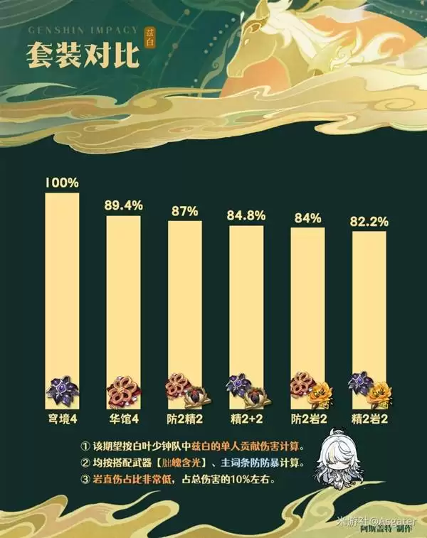 ԭ���Ȱ�ȫ������ָ�� �Ȱ�������ʥ����������Ƽ�