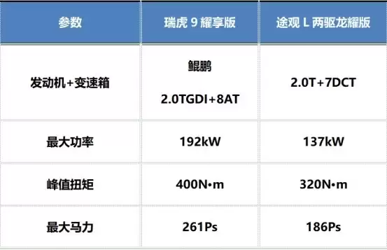 15�����ҵ�SUV�ͳ��Ƽ�����9ƾʵ��ǿ������