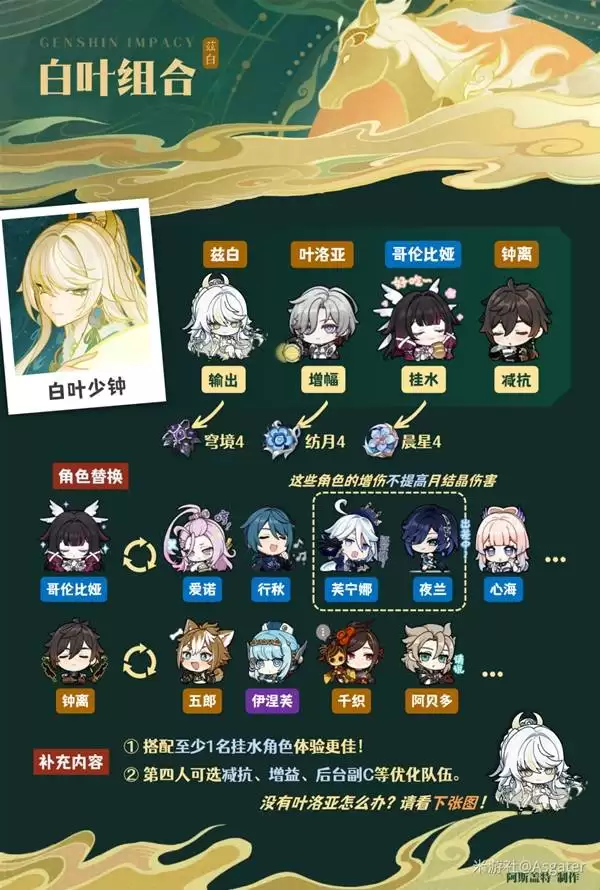 ԭ���Ȱ�ȫ������ָ�� �Ȱ�������ʥ����������Ƽ�