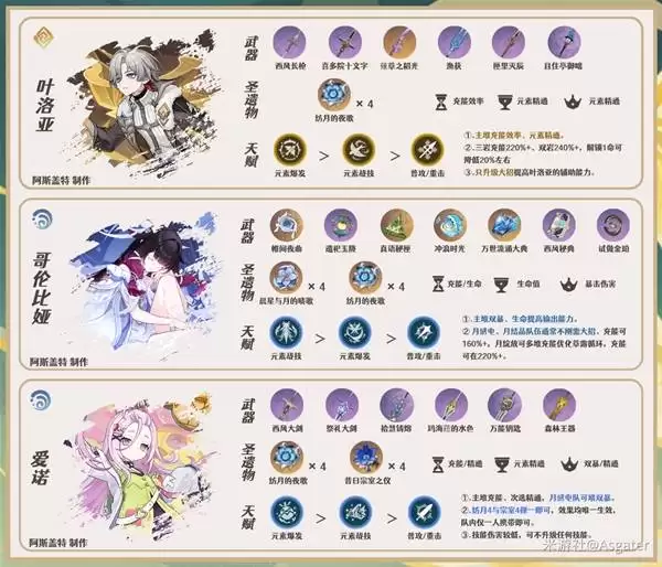 ԭ���Ȱ�ȫ������ָ�� �Ȱ�������ʥ����������Ƽ�