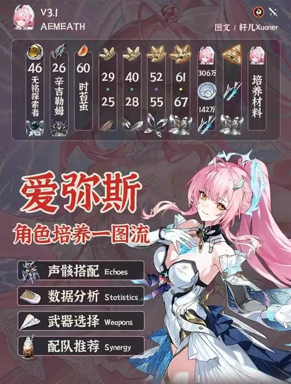 ��������˹ȫ������һͼ�� ����˹����������������Ƽ�