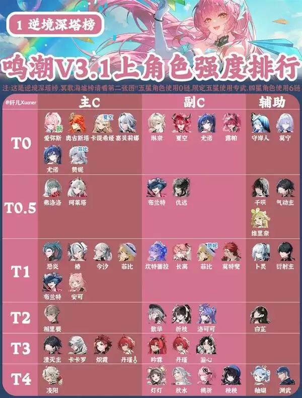 ����3.1�ϰ��ɫǿ������ �ĸ���ɫ�Ƚ�����