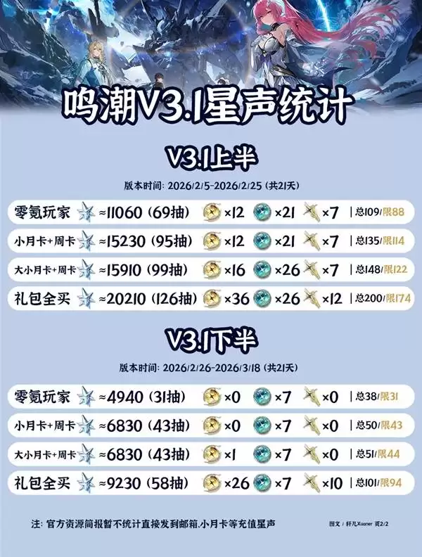 ����3.1������ȡͳ�� 3.1�汾�ܻ�ö�������