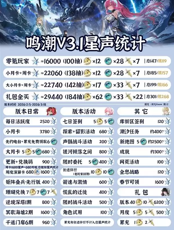 ����3.1������ȡͳ�� 3.1�汾�ܻ�ö�������