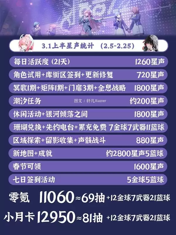 ����3.1�ϰ����� 3.1�ϰ�����Щ�