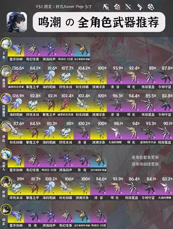 鸣潮3.1全角色武器推荐 鸣潮3.1全角色武器推荐