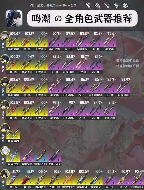 鸣潮3.1全角色武器推荐 鸣潮3.1全角色武器推荐
