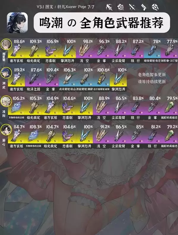 鸣潮3.1全角色武器推荐 鸣潮3.1全角色武器推荐