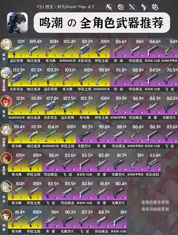 鸣潮3.1全角色武器推荐 鸣潮3.1全角色武器推荐