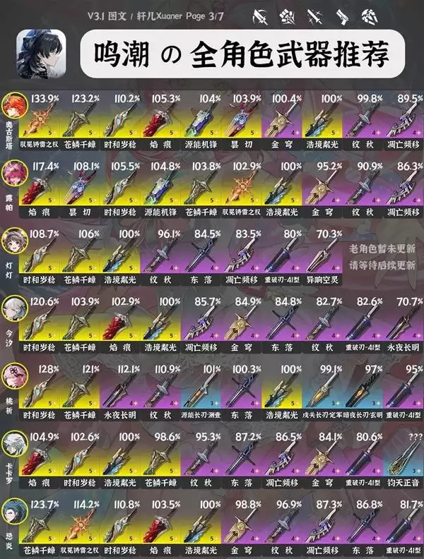 鸣潮3.1全角色武器推荐 鸣潮3.1全角色武器推荐