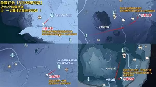 ����3.1���ر����ռ�ָ��