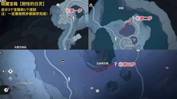 ����3.1���ر����ռ�ָ��