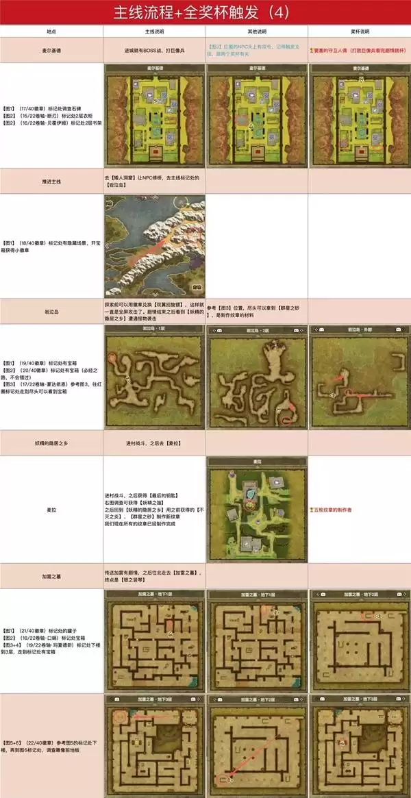 ���߶�����1+2���ư�ͼ�Ĺ��� �׽�����ͼ�Ĺ���