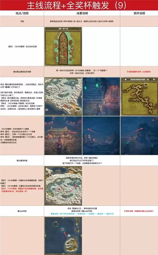 ���߶�����1+2���ư�ͼ�Ĺ��� �׽�����ͼ�Ĺ���