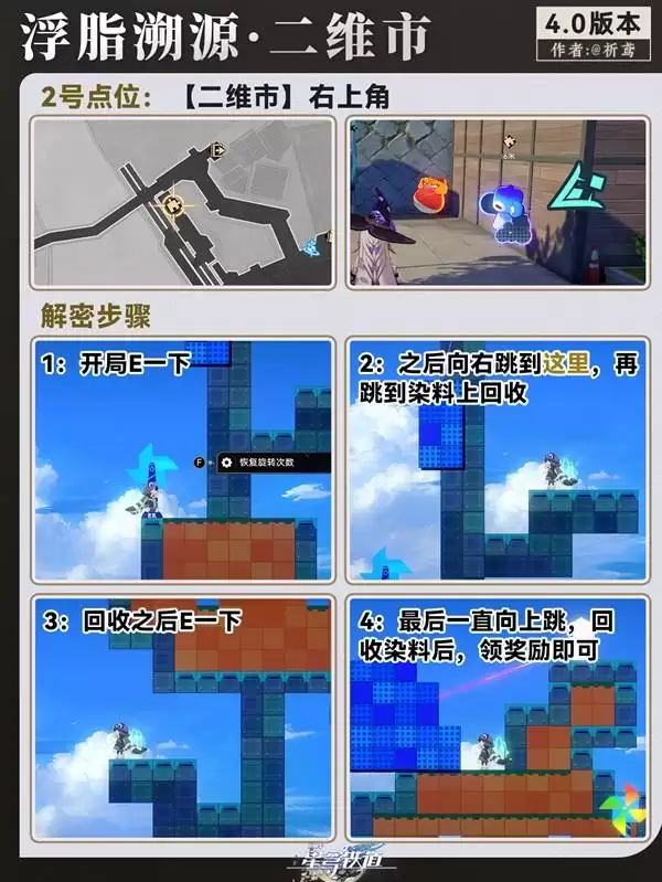 �����������4.0��֬��Դ���չ���